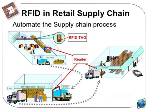 rfid management in manufacturing